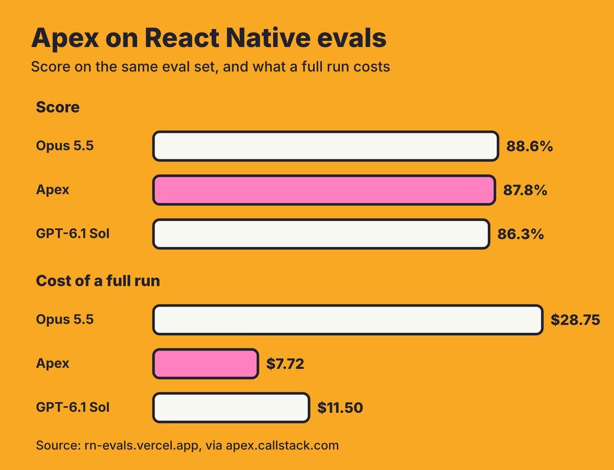 3.apex-rn-evals.jpg