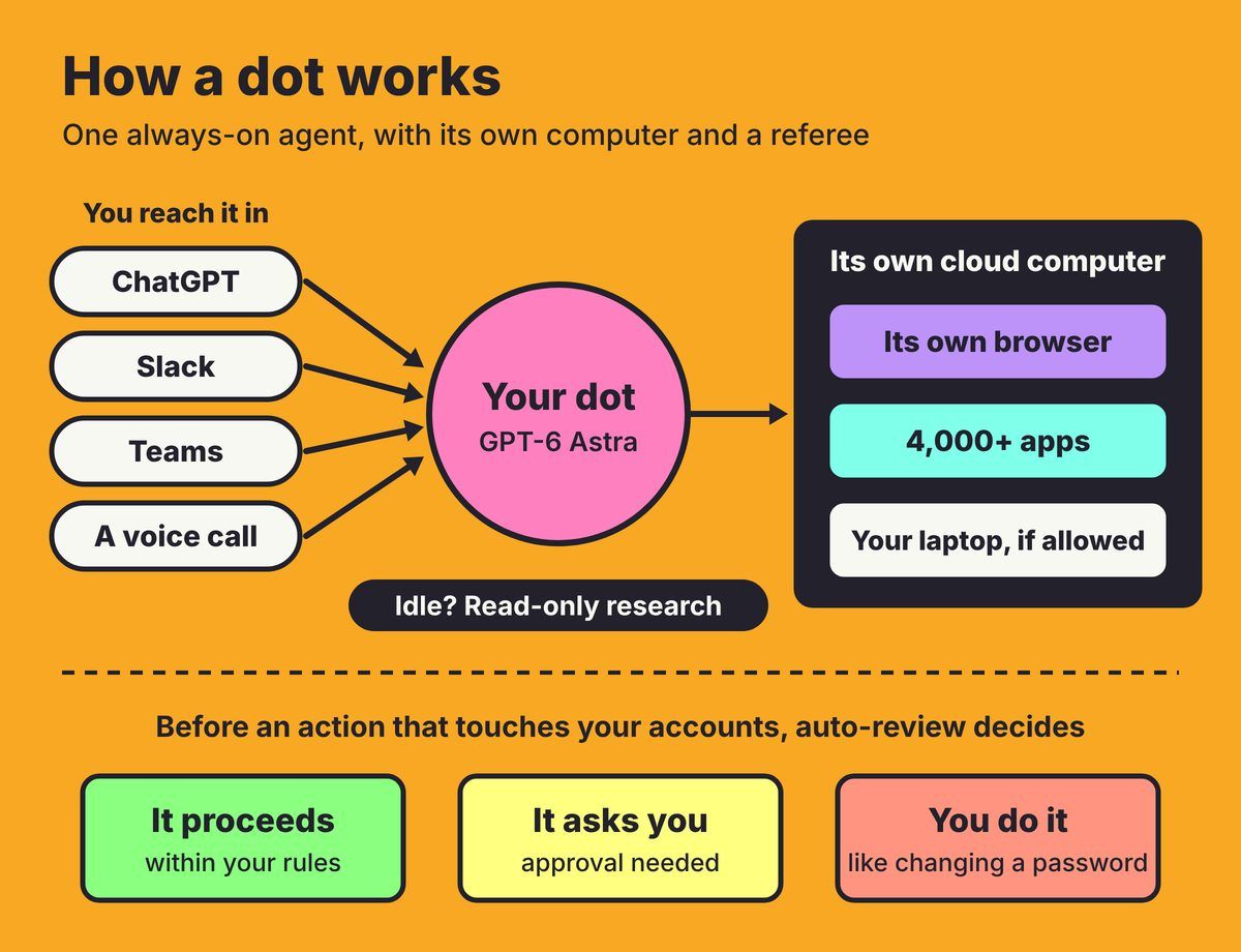 7.dots-how-it-works.jpg